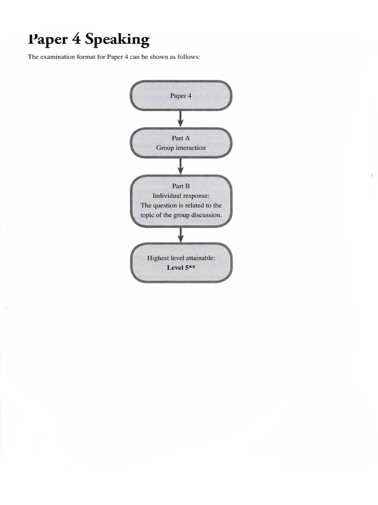Speaking | PDF