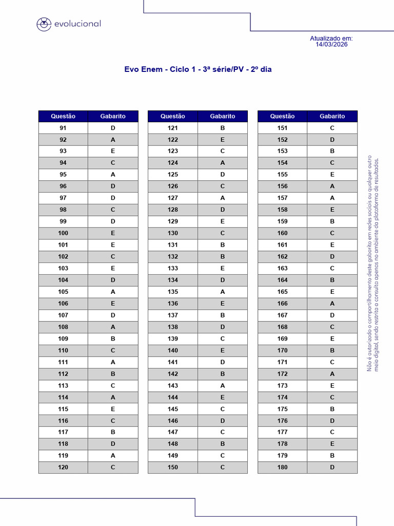 C509df8e 94bb 492a A575 Aba9df765bf9 Gabarito | PDF