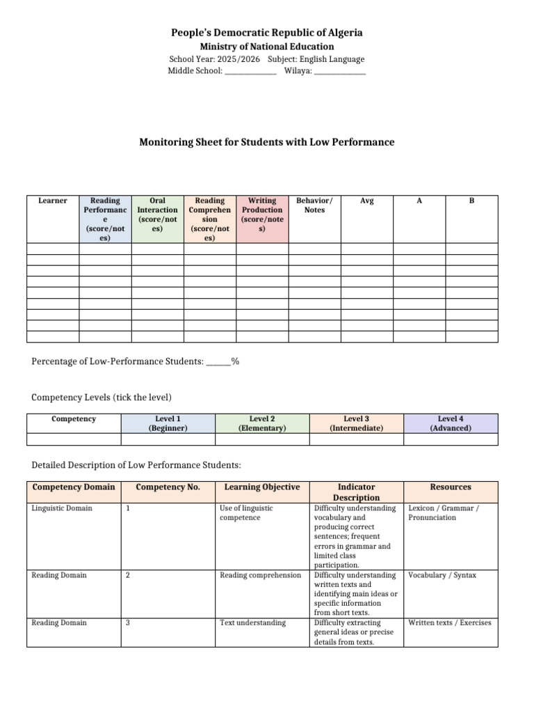 Low Performance Students Report English Final | PDF