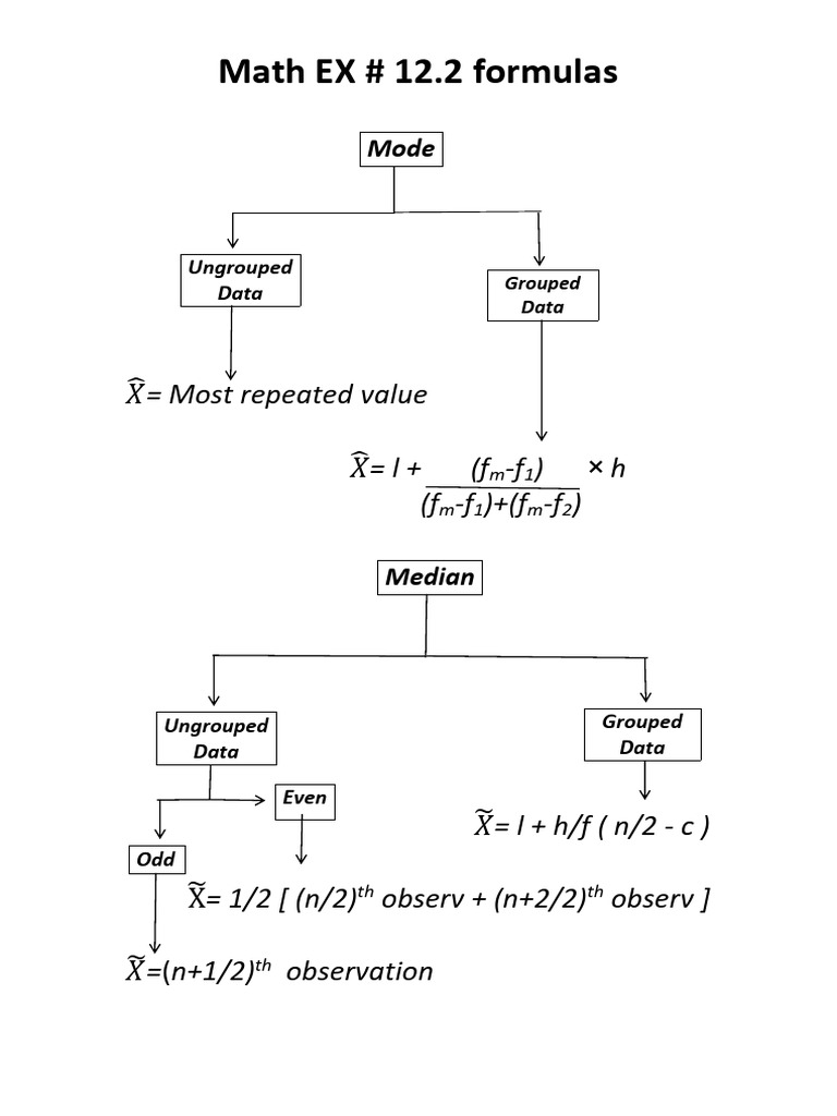 Mode | PDF