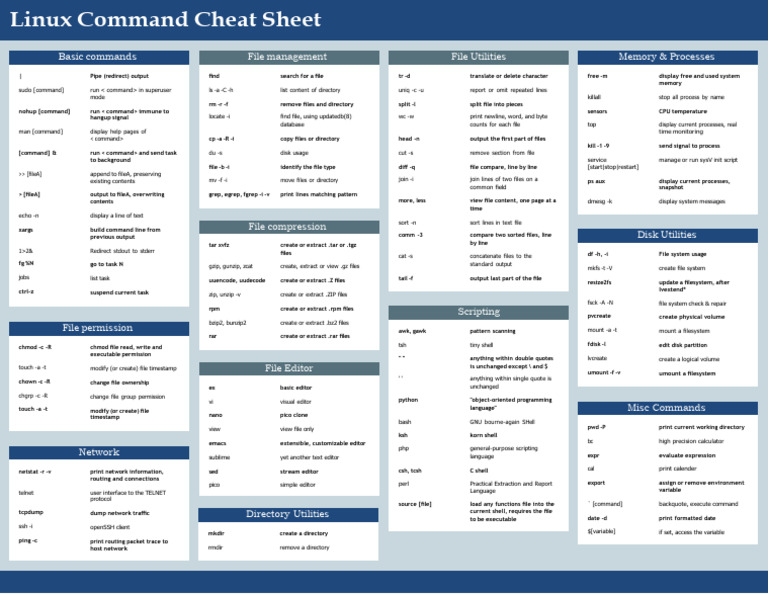 Linux Cheat Sheet | PDF