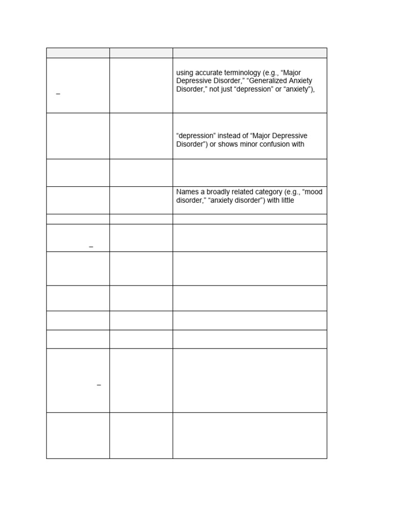 Case Study Rubric | PDF