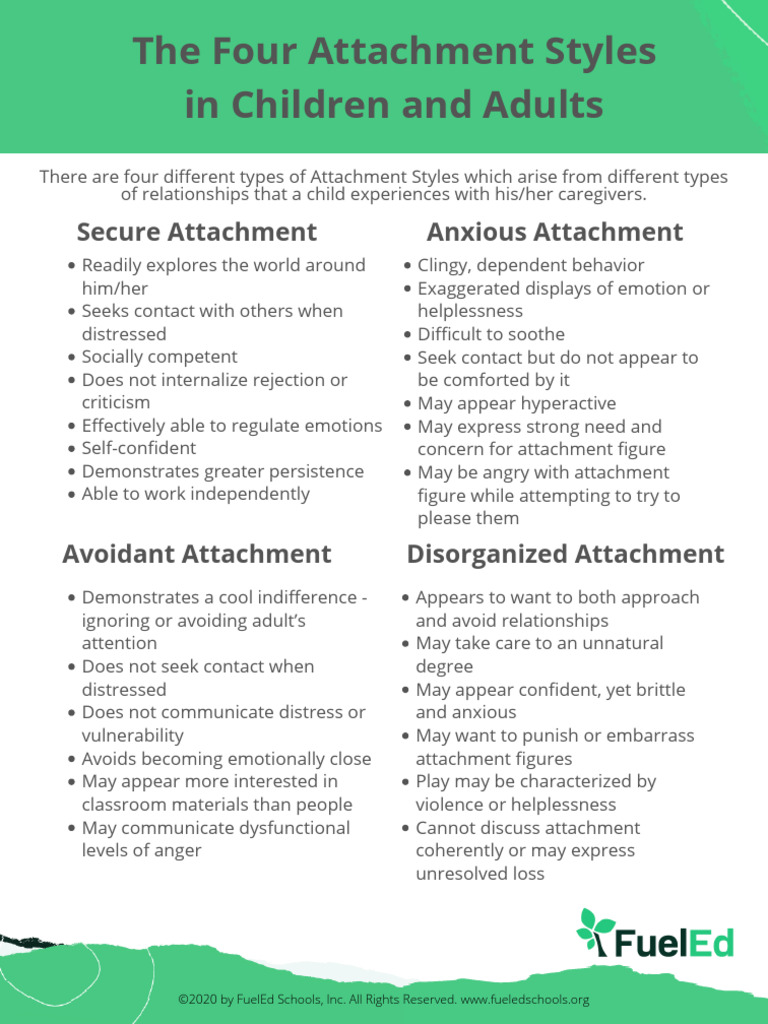 Attachment Style 2 | PDF