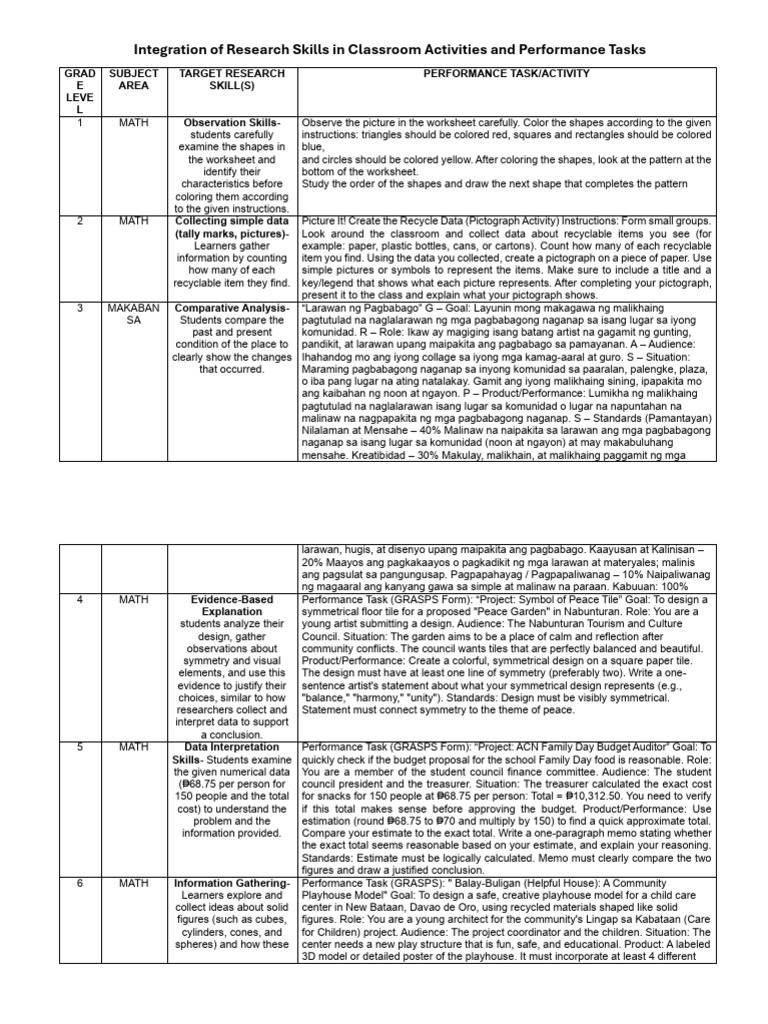 Integration of Research Skills in Classroom Activities and Performance ...
