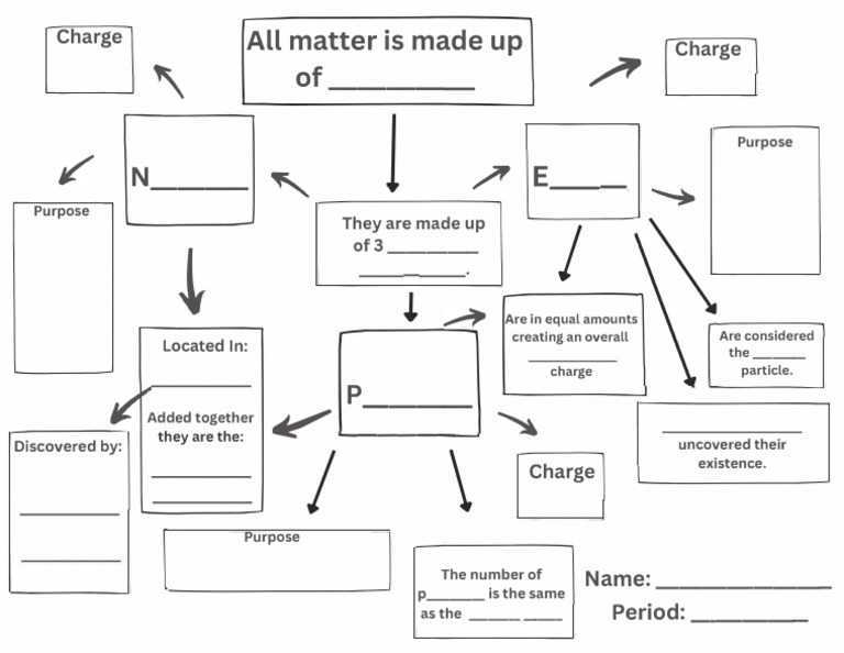 2 3 Concept Map | PDF