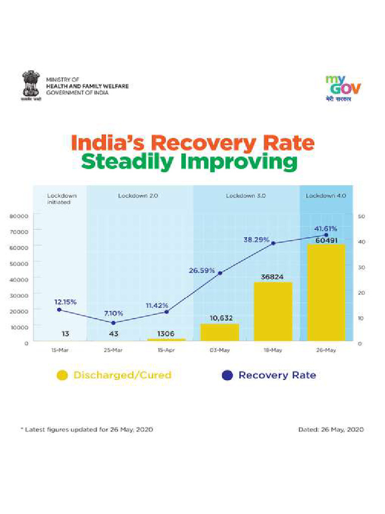 Recovery Rate | PDF