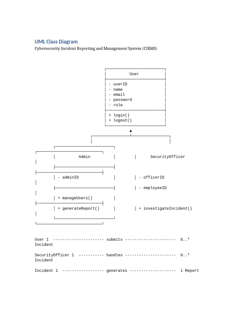CIRMS UML Class Diagram Docs Format | PDF