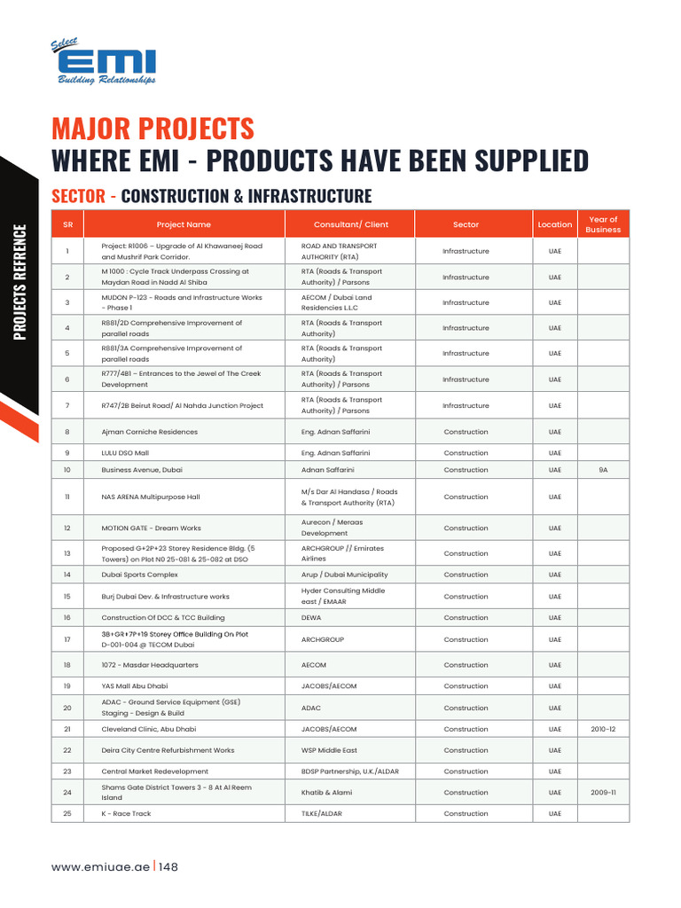 Emi Catalouge - 2025 - Emi Project Reference | PDF