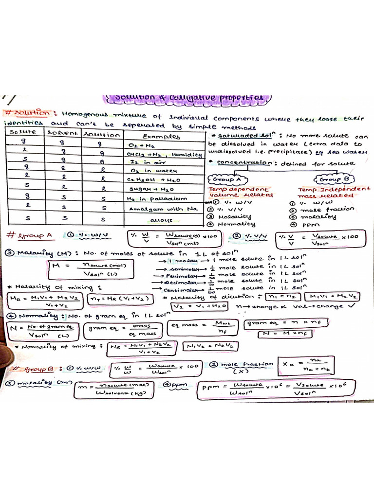 Solution and Colligative Pro Om | PDF