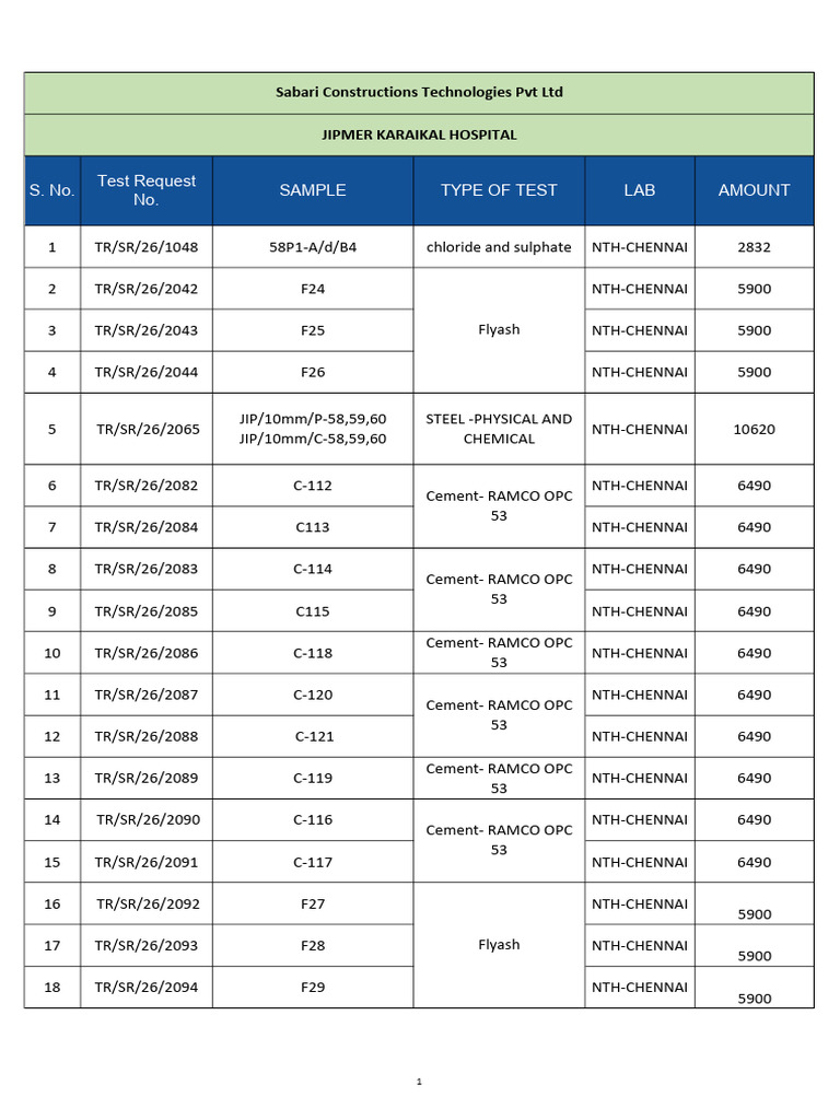 NTH Updated 16.03.2026 | PDF