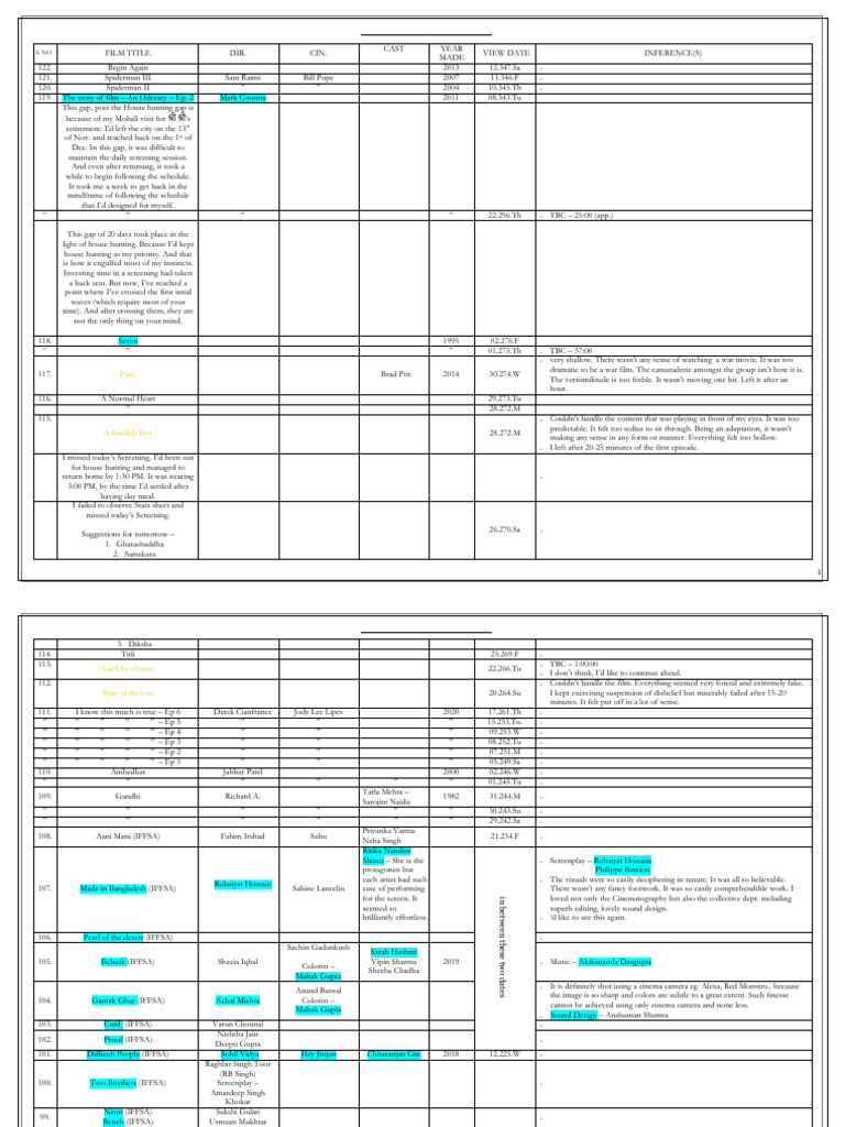 Everyday Screening(s) - 2020 | PDF