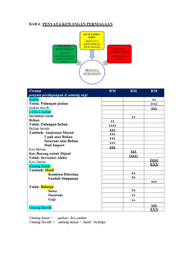 Nota Ringkas Bab 4 Perniagaan T5 | PDF