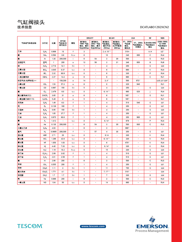Cylinder Valve Connections Data Sheet ZH CN 11747946 | PDF