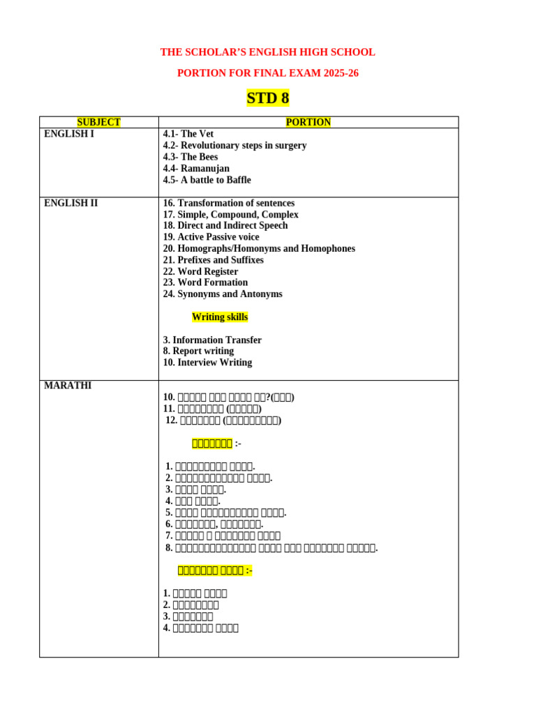 STD 8 Portion For 2nd Semester | PDF
