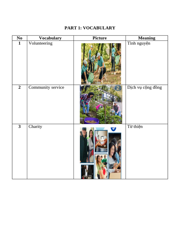 Part 1 Vocabulary | PDF