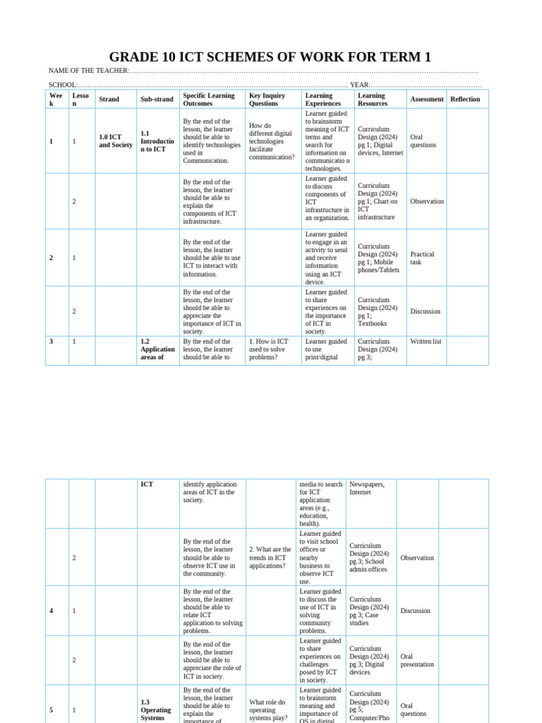 Grade 10 Term 1 Ict Schemes of Work | PDF
