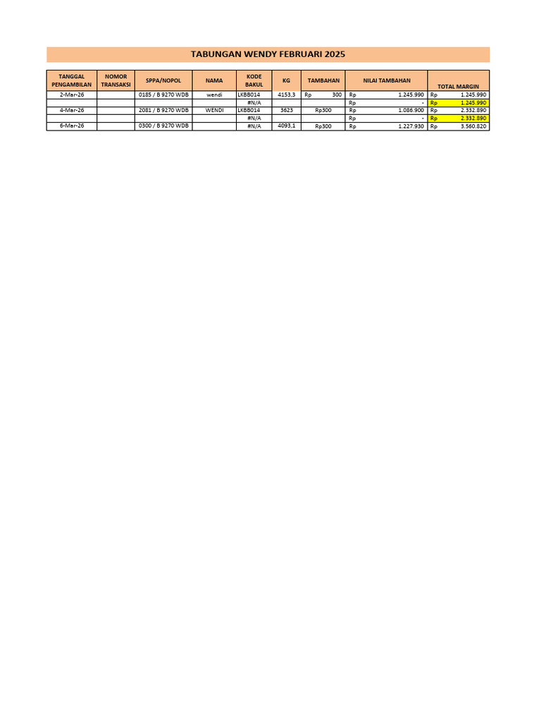 Tab Wendd | PDF