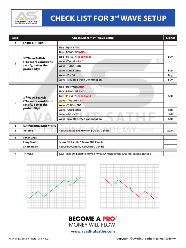 3rd Wave Set Up Checklist (English - Hindi) | PDF