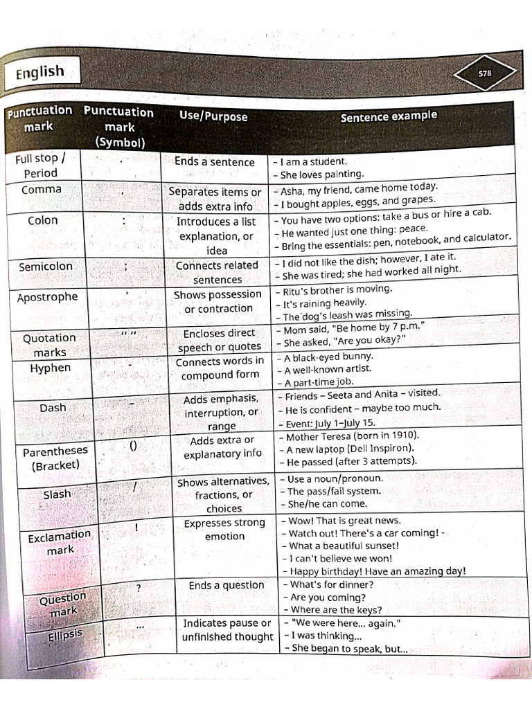 Chapter 6 Punctuation Marks | PDF