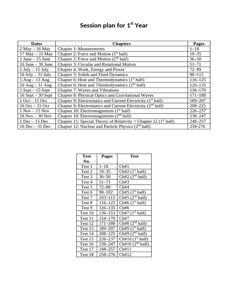 Session Plan For 1st Year | PDF