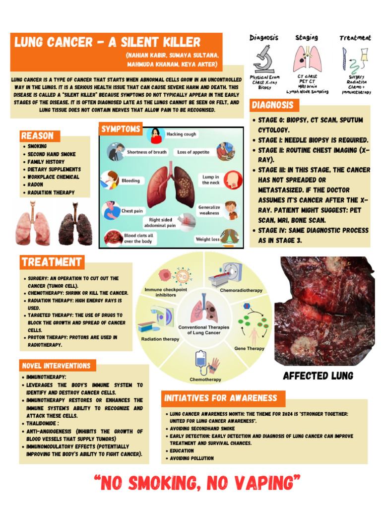 Lung Cancer | PDF