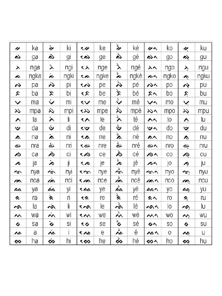 Tulisan Lontara | PDF