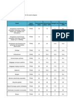 Depreciation Rate Transportation