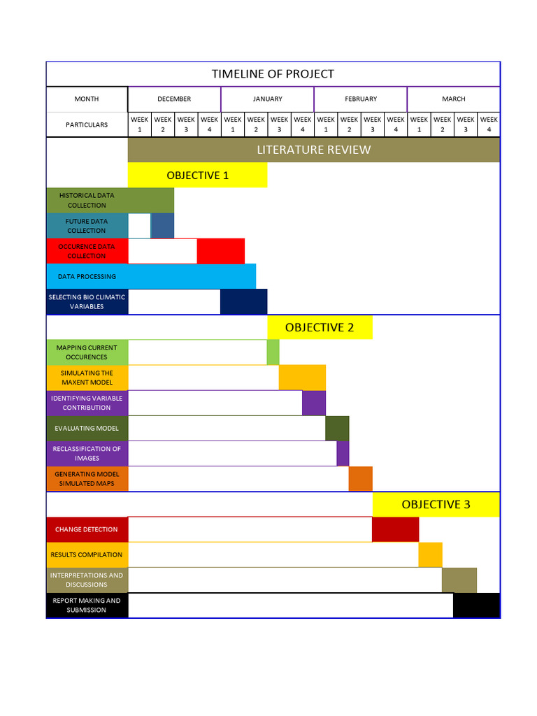 Timeline Portrait | PDF