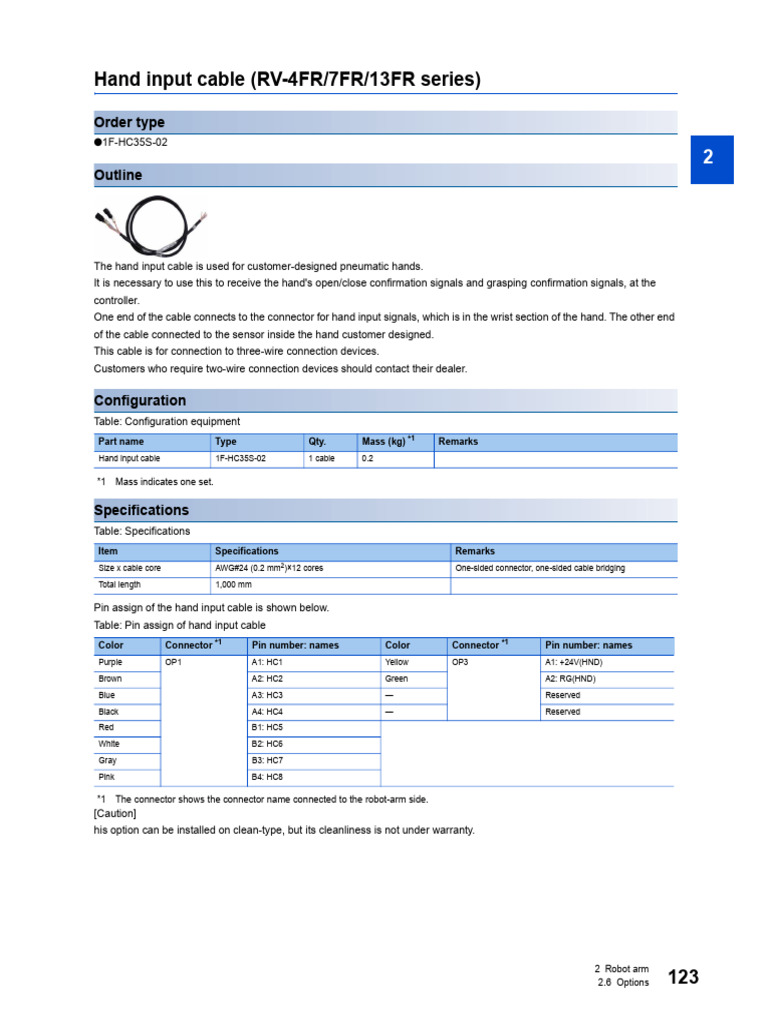 So Do Hand Input Cable | PDF