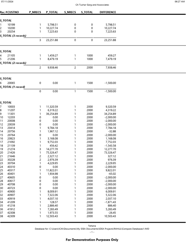 PY Demo Report | PDF