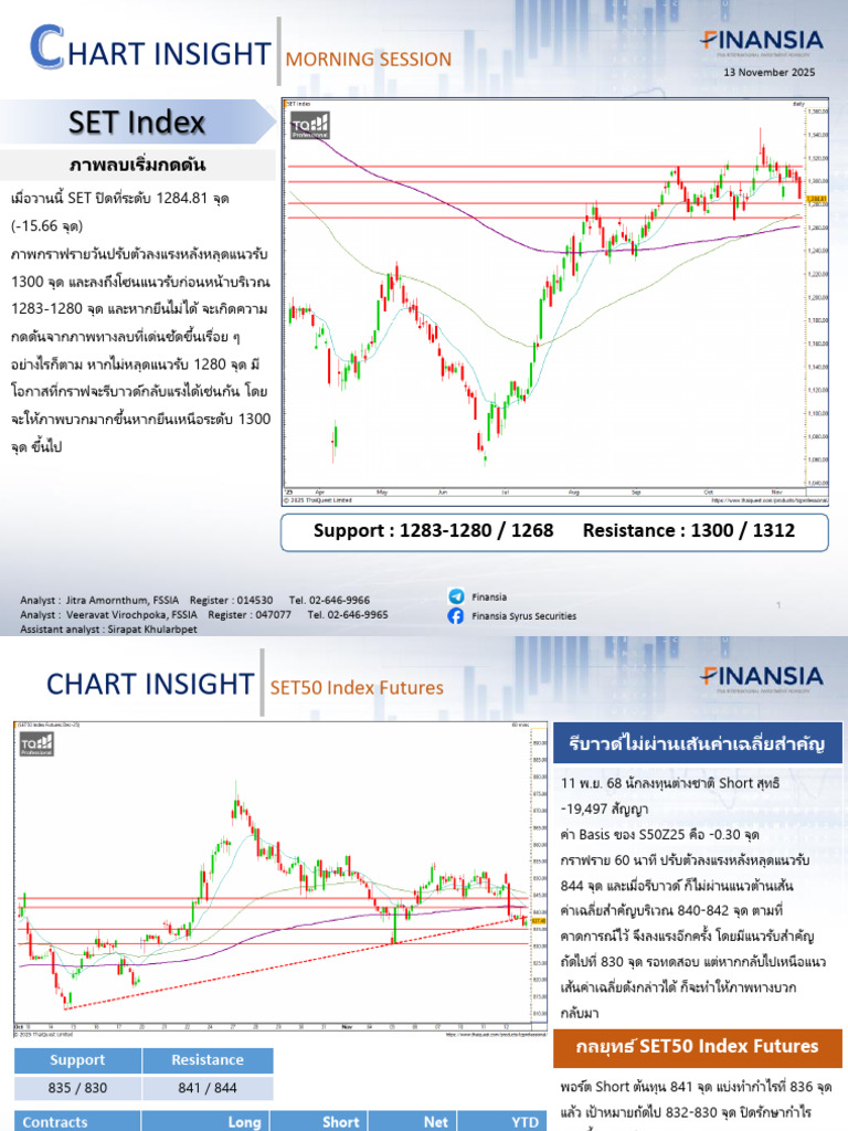 Chart Insight Morning | PDF