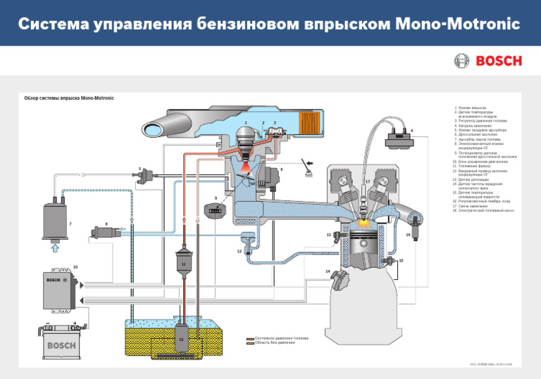 LT Mono Motronic V01 Ru3 | PDF