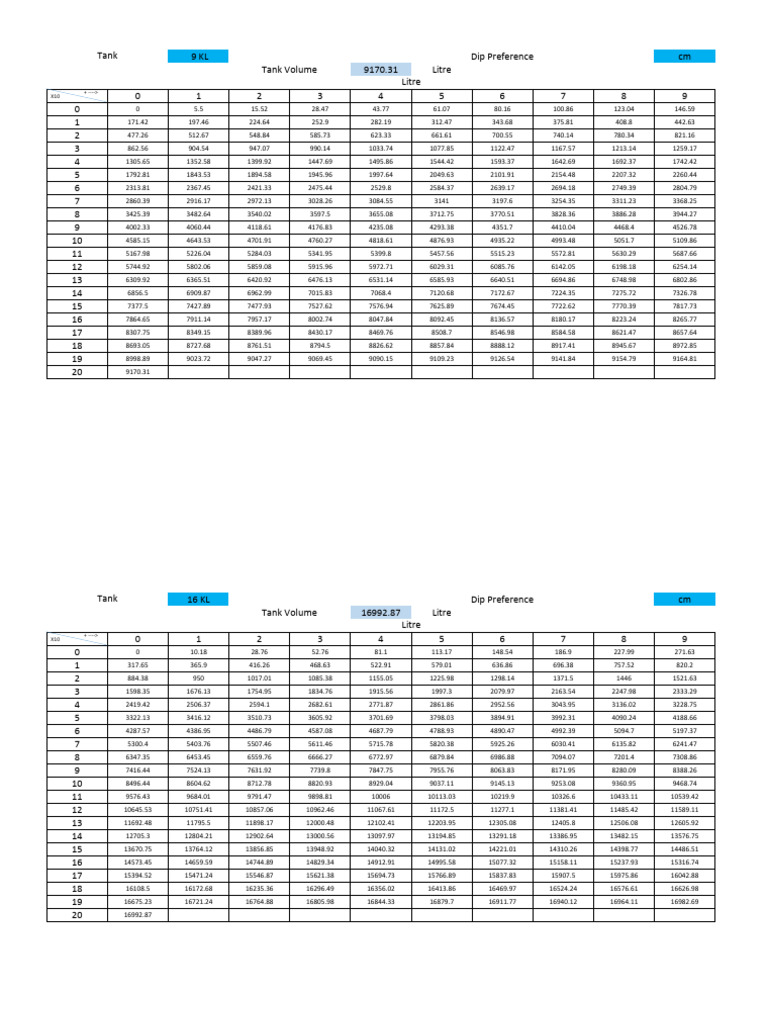 Tank Dip Charts | PDF