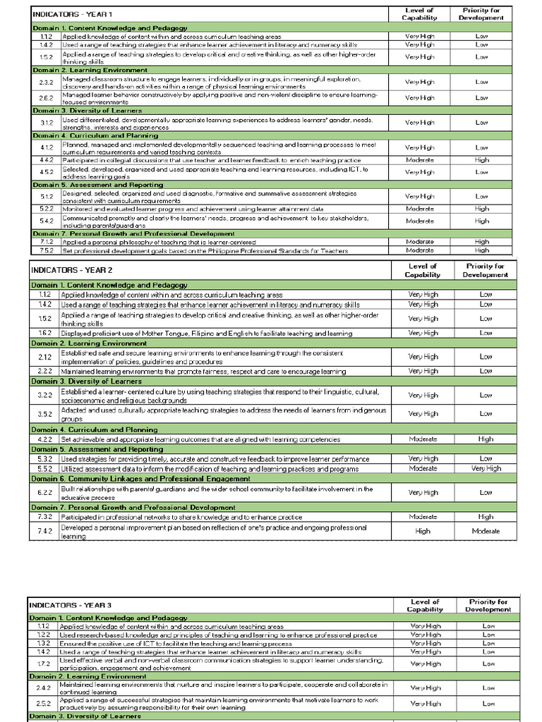 Idp | PDF