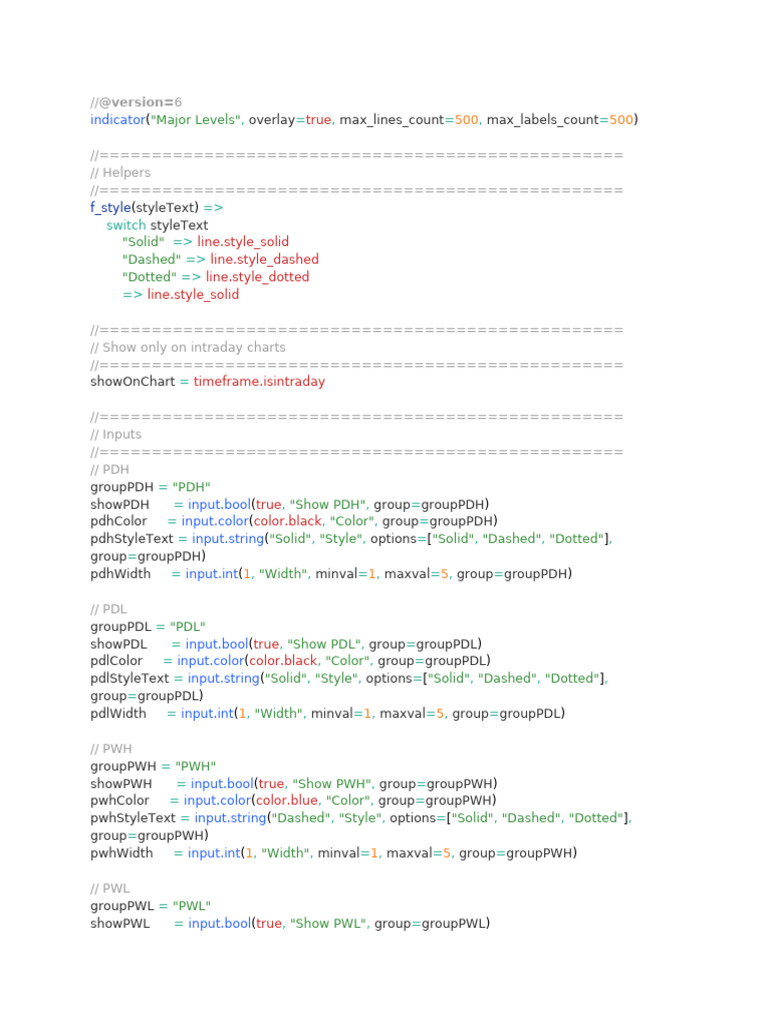 Major Level Pine Script | PDF