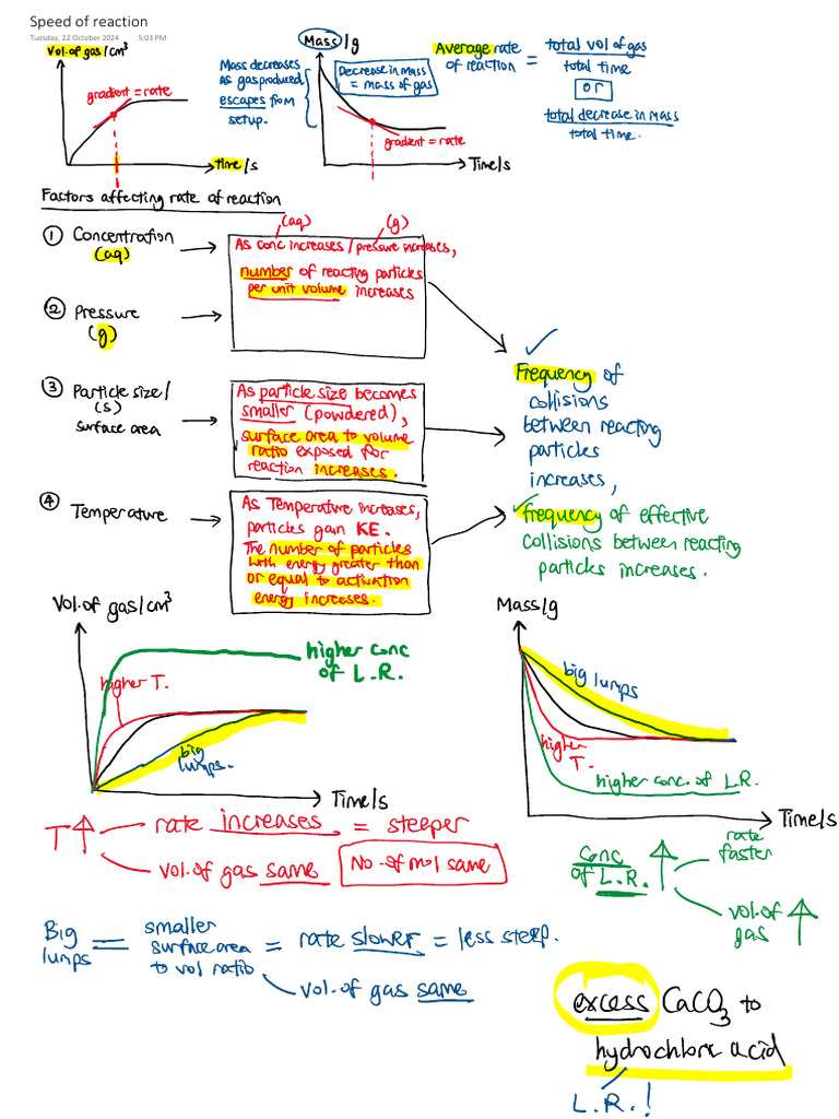 Speed of Reaction | PDF