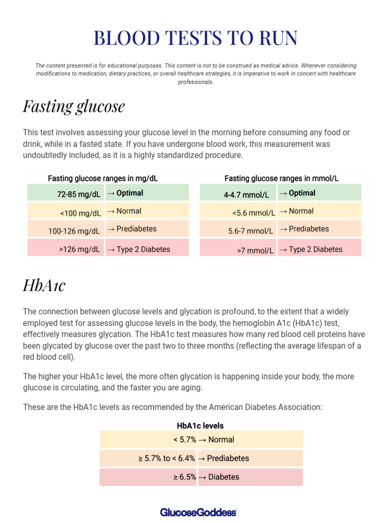 Blood - Test For PCOS | PDF