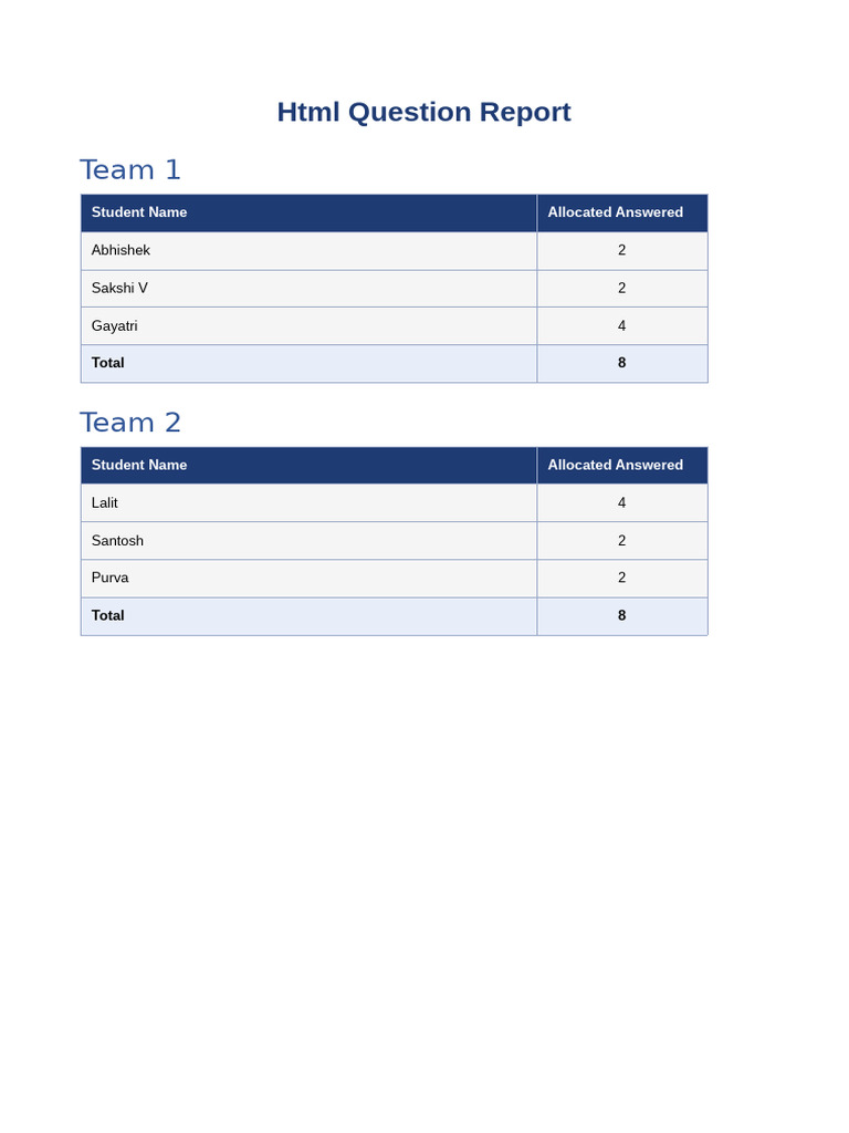 HTML Question Report | PDF