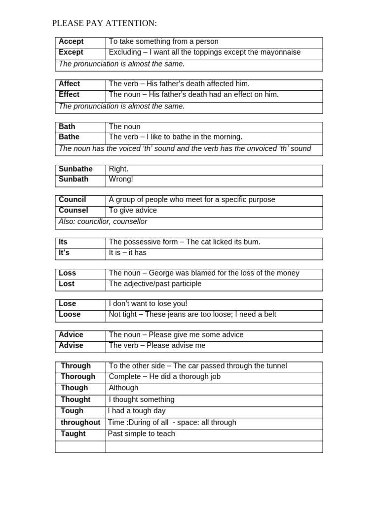 Conf Words | PDF