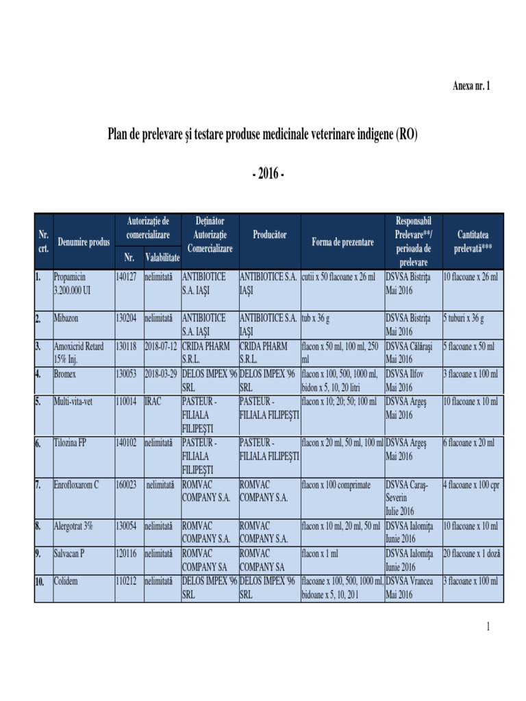 ANEXA 1 - Plan Prelevare Si Testare RO - 2016 | PDF