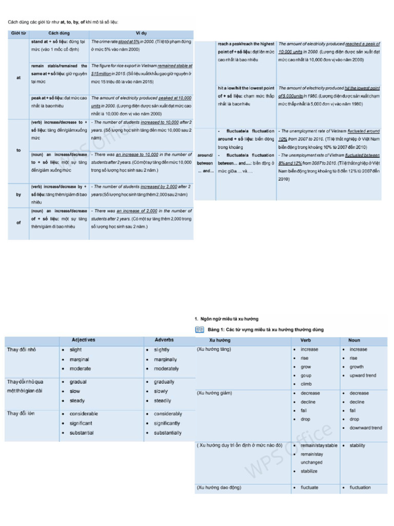 Writing Task 1 Updated | PDF