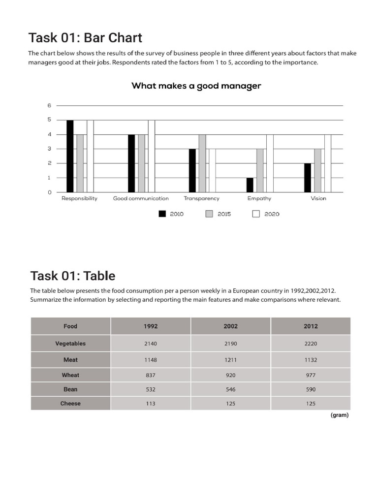 Writing Task 1. New | PDF