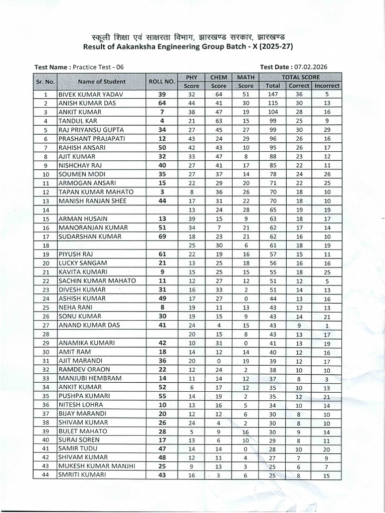 Engg (2025-27) Practice Test - 06 Result - 0001 | PDF