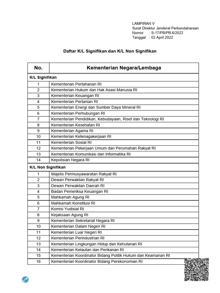 Daftar KL Signifikan Dan KL Non Signifikan | PDF