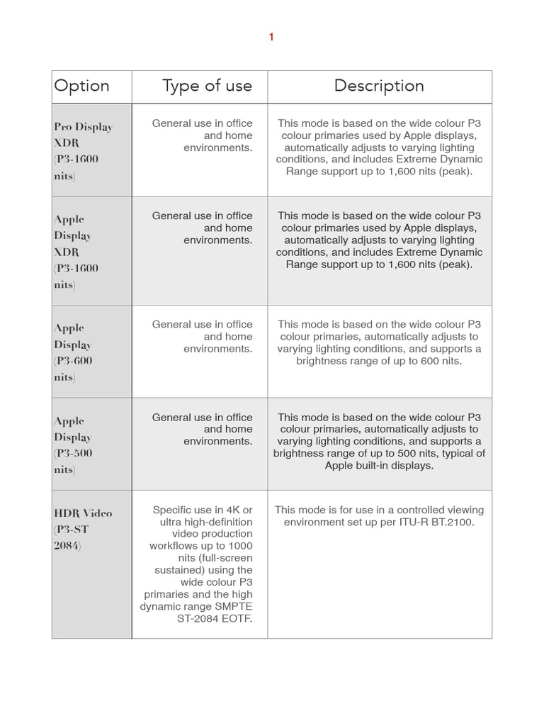 Colour Profile For Displays | PDF
