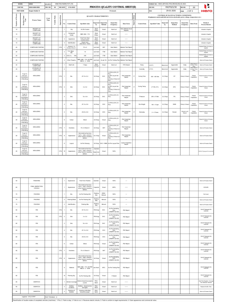 PQCS 2 | PDF