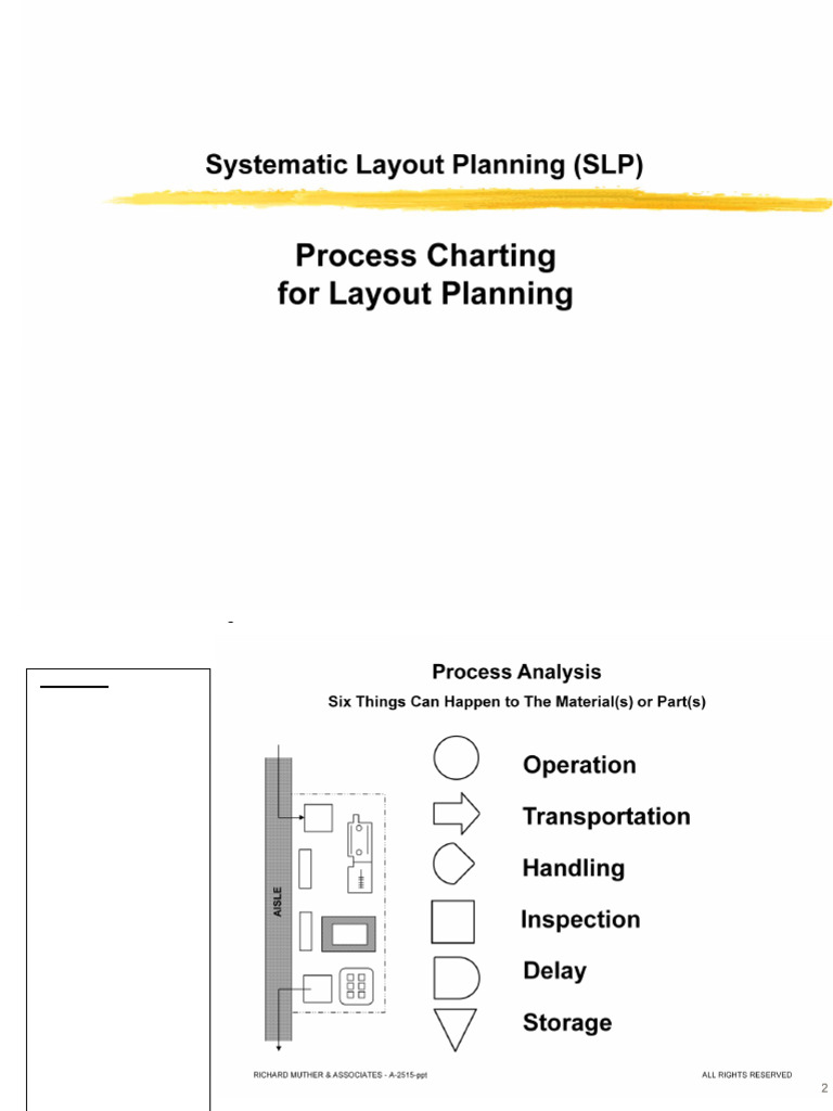 ASME Process Charting Symbols SLP | PDF