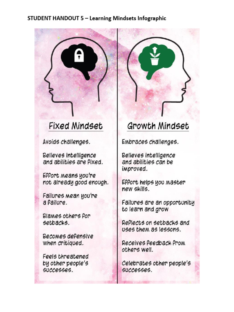 Student Handout 5 - Learning Mindsets Infographic | PDF