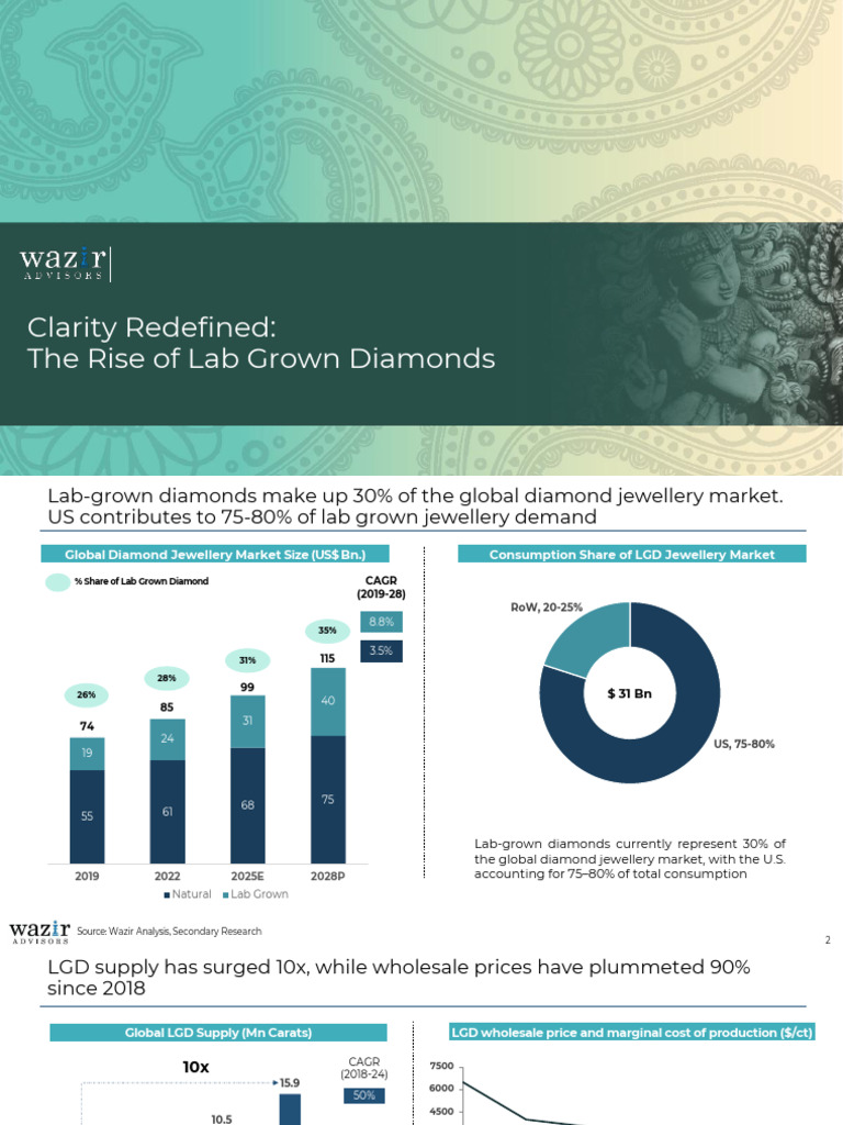Lab Grown Diamond Though Paper | PDF