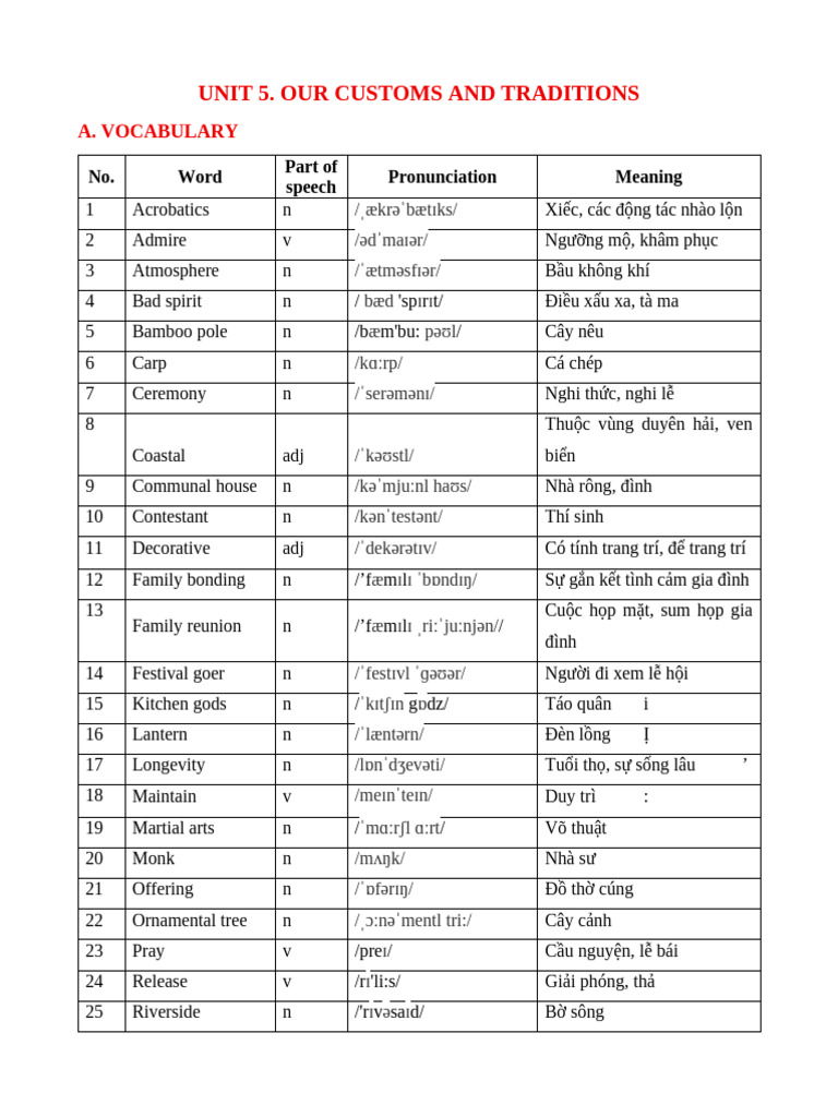 Unit 5. Our Customs and Traditions | PDF